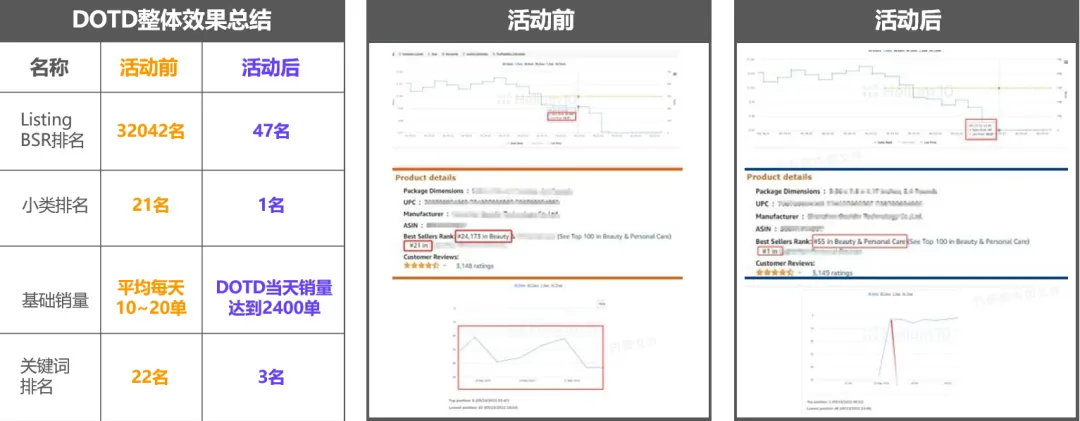 卖家频频踩坑?别再盲目提报!Woot秒杀的雷区和机会全在这了