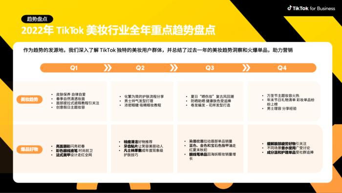 2025_Q4_TikTok趋势品类数据图