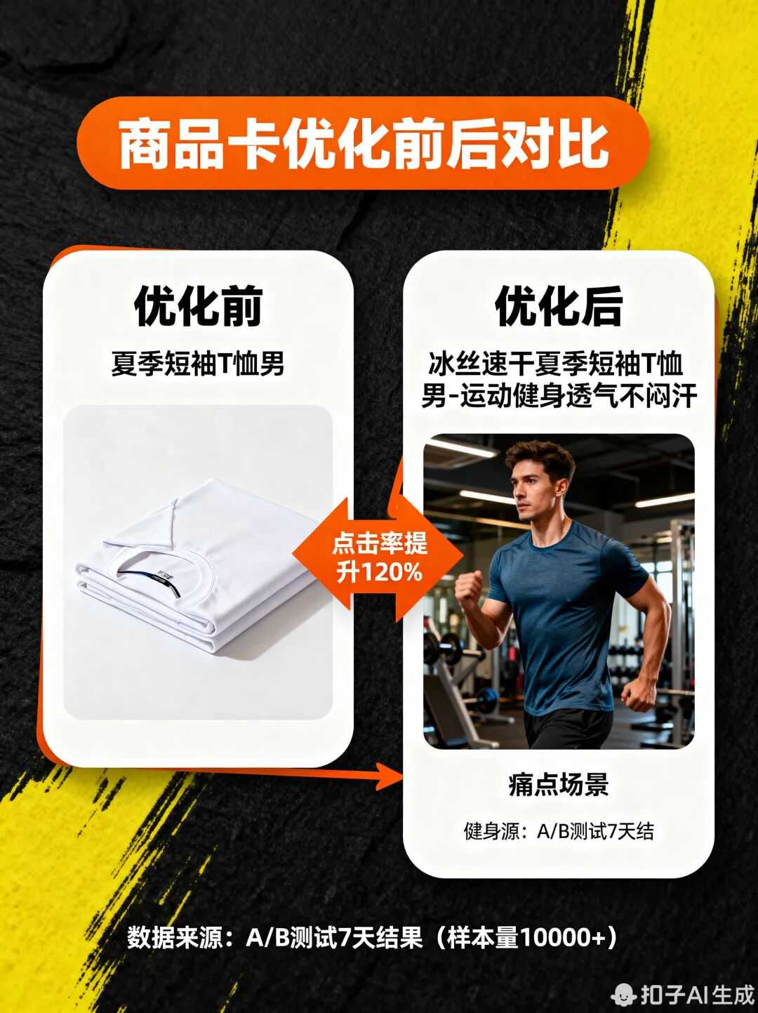 商品卡优化对比