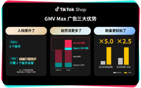 GMV Max广告工具优势对比图