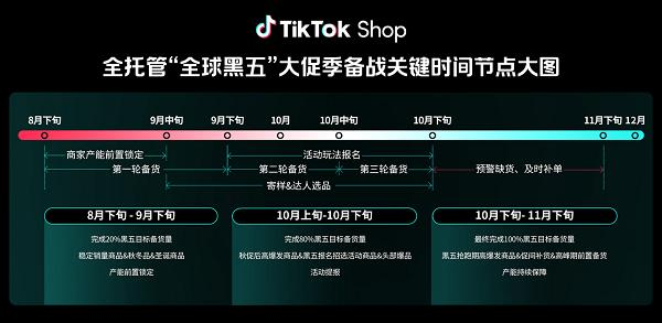 黑五备战全链路时间节点规划图