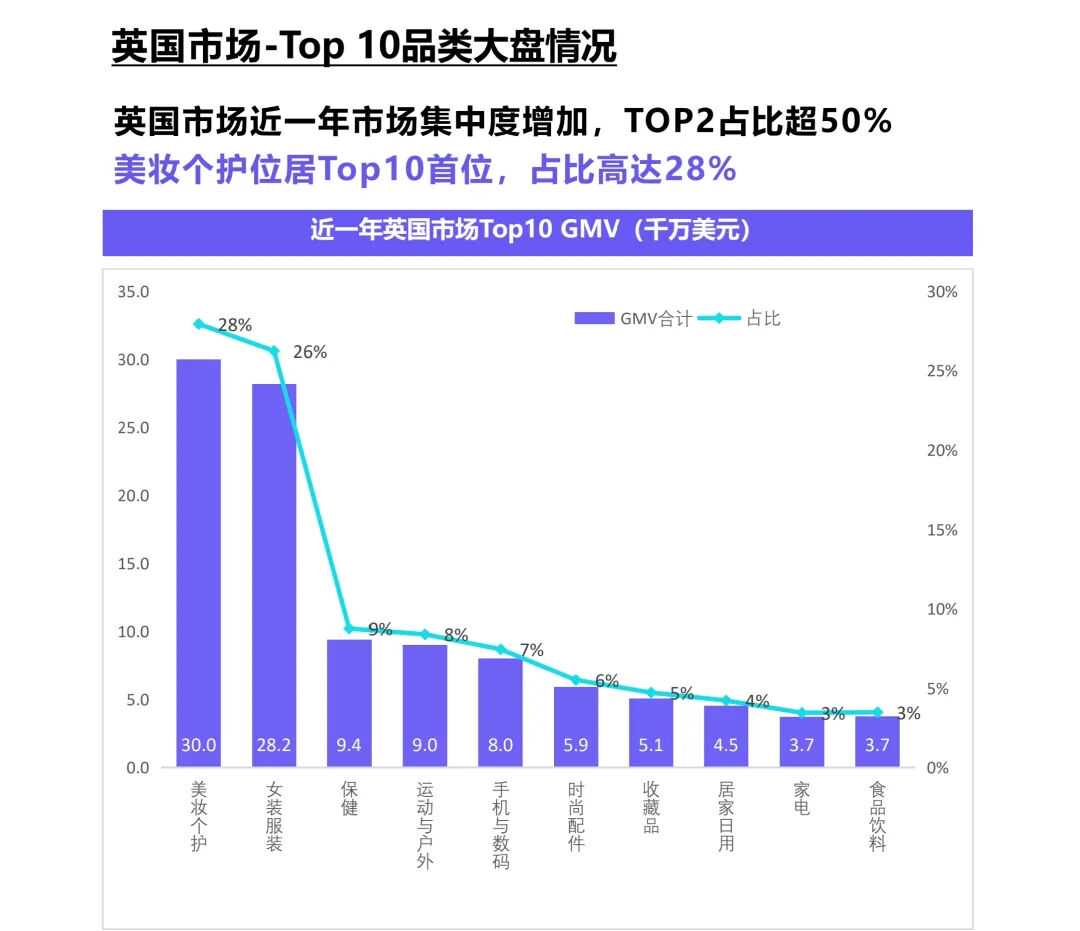 105亿美金！TikTok美妆成 “吸金王” 关键。