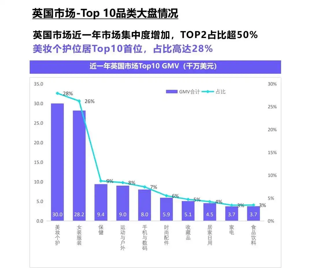 105亿美金!TikTok美妆成 “吸金王” 关键。