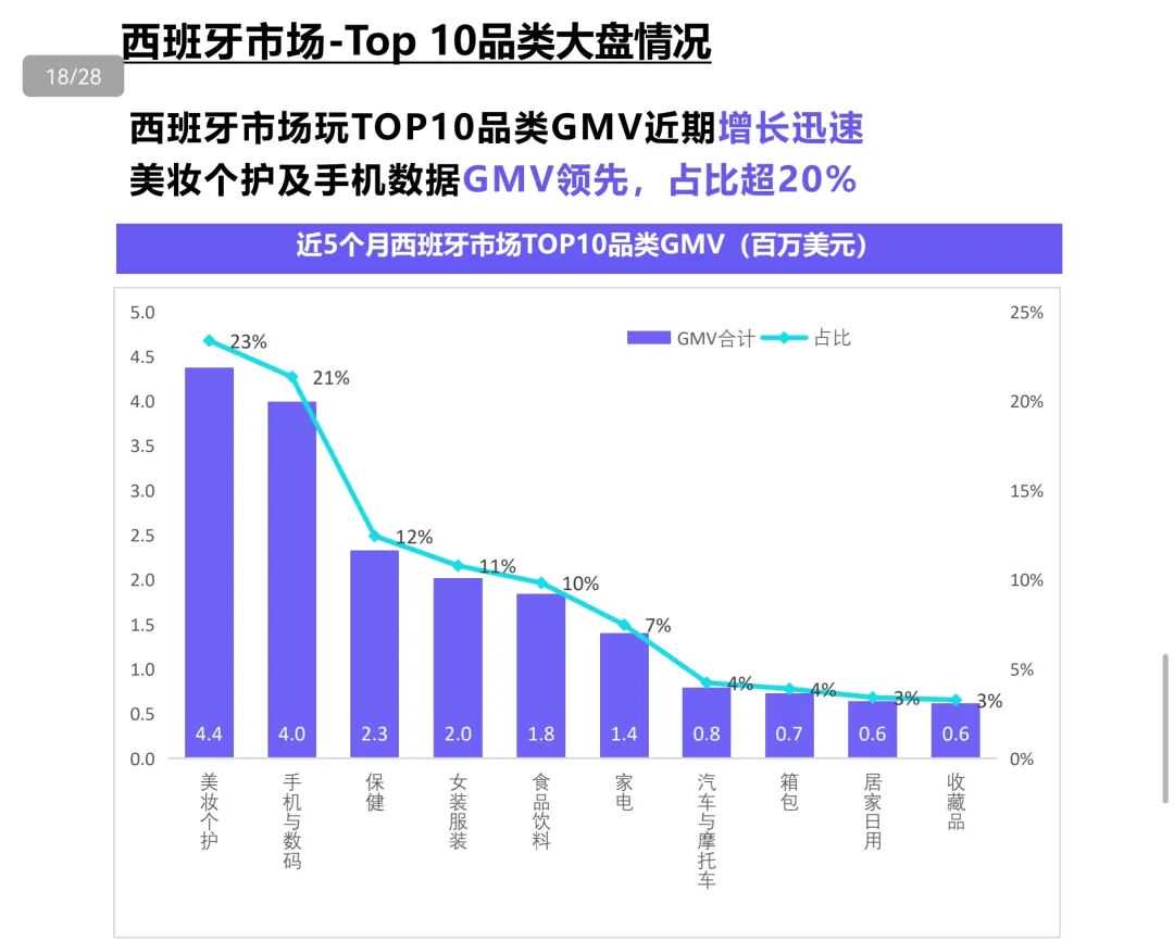 105亿美金！TikTok美妆成 “吸金王” 关键。