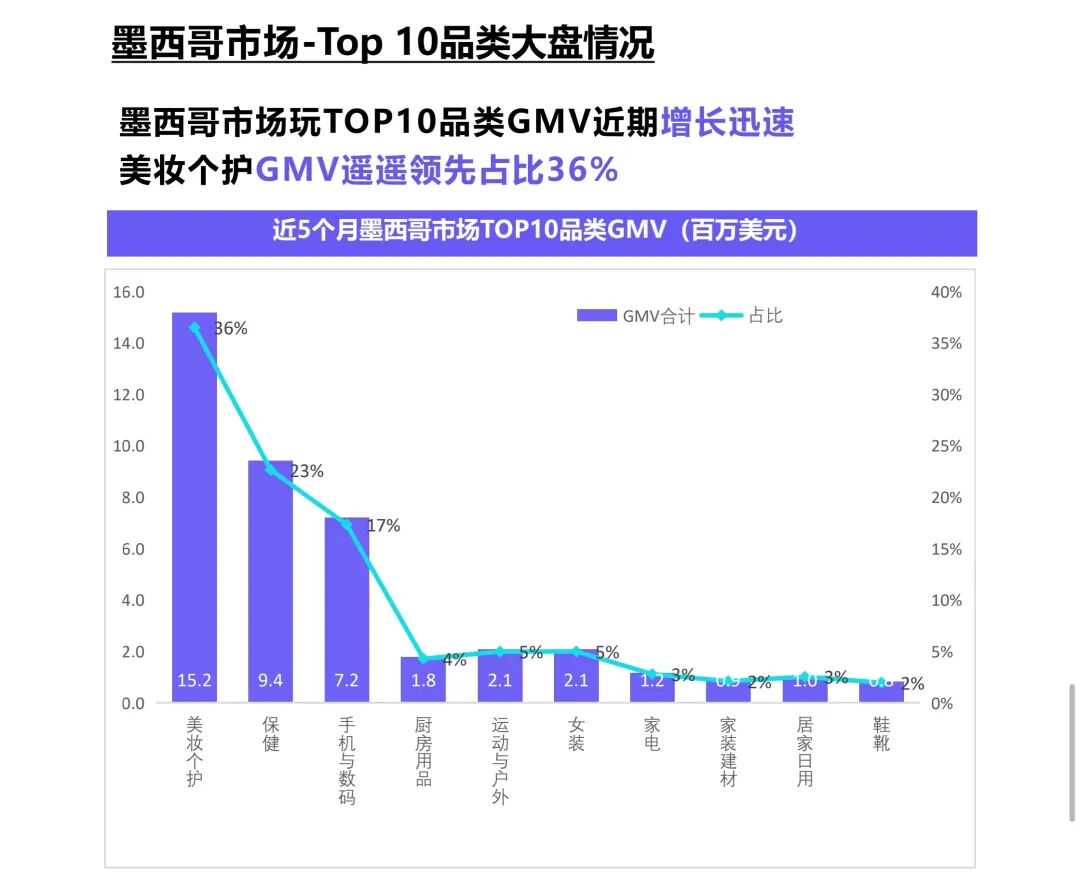 105亿美金！TikTok美妆成 “吸金王” 关键。