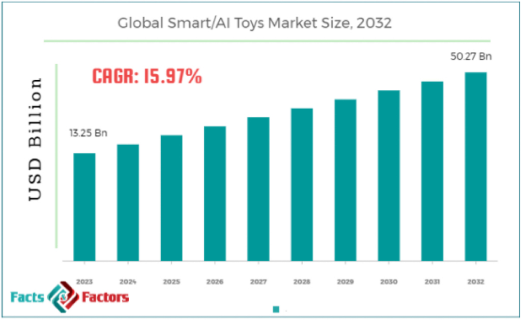 深圳大卖出海做生意,年销售额破亿!AI玩具在海外市场被狂抢!
