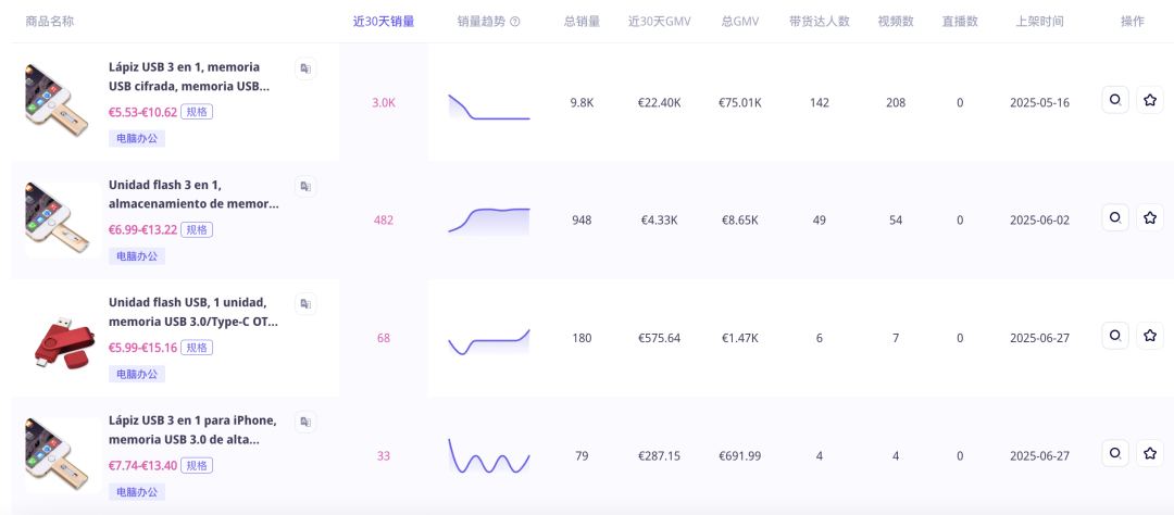 一个月爆卖11600件！西班牙TikTok上一款手机USB闪存盘卖疯了
