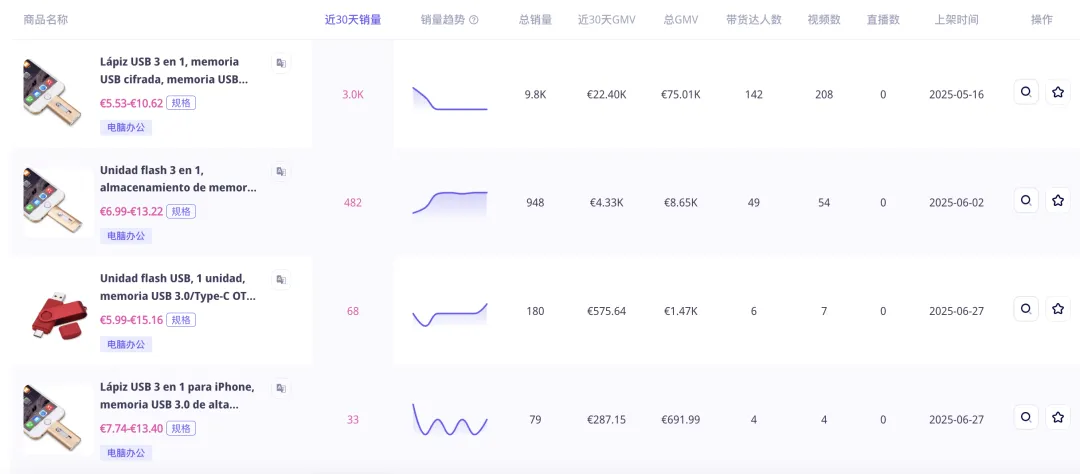 一个月爆卖11600件!西班牙TikTok上一款手机USB闪存盘卖疯了