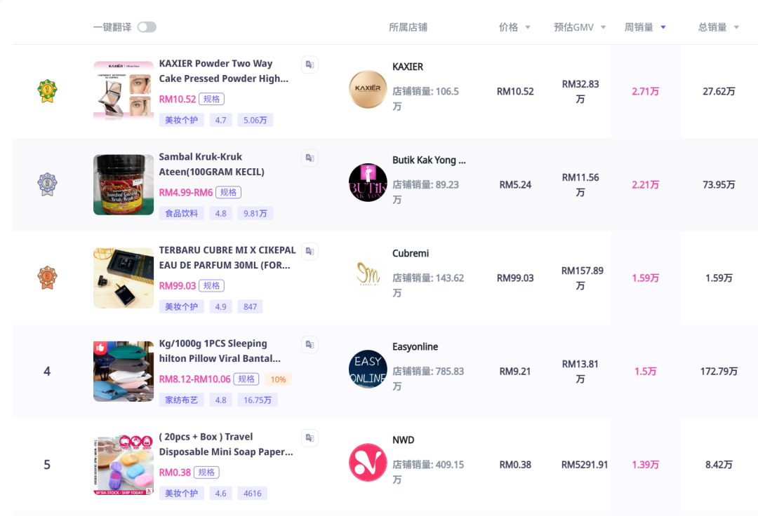 跨境新人选品难?从 KAXIER 粉饼爆卖里,学会选品的核心逻辑