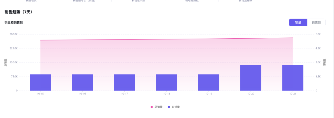 跨境新人选品难?从 KAXIER 粉饼爆卖里,学会选品的核心逻辑