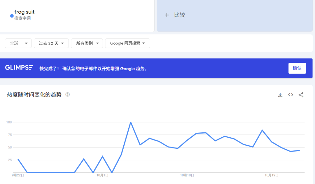 义乌又出爆品！“卖崽青蛙服”在美国卖断货