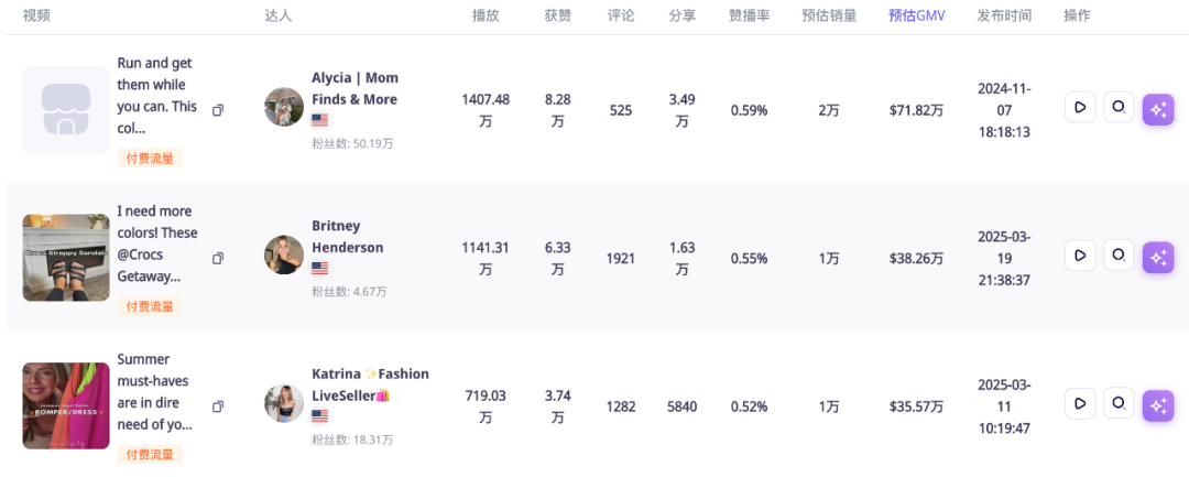 TikTok美国站GMV突破5000万美金!「丑鞋」鼻祖Crocs靠社交电商打赢翻身仗|EchoTik选品