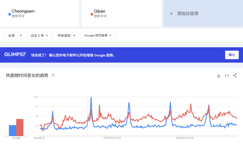 年收数百万！夫妻档用旗袍赚翻北美婚礼市场