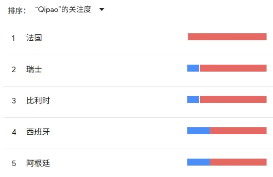 年收数百万！夫妻档用旗袍赚翻北美婚礼市场