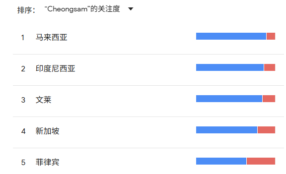 年收数百万！夫妻档用旗袍赚翻北美婚礼市场
