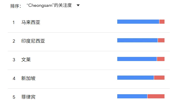 年收数百万！夫妻档用旗袍赚翻北美婚礼市场