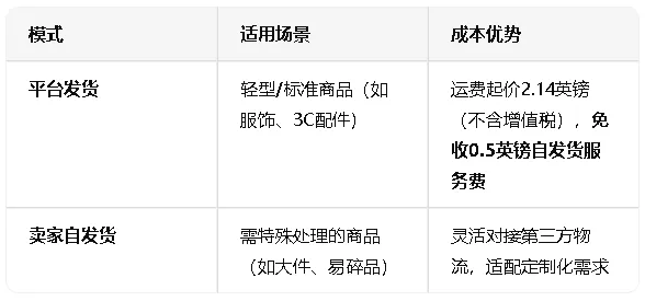 TikTok Shop物流政策大升级!“平台+自发货”双模式并行,卖家运营灵活度飙升