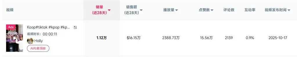 卖了66100单！在TikTok“出道”不到一个月又火成全球顶流