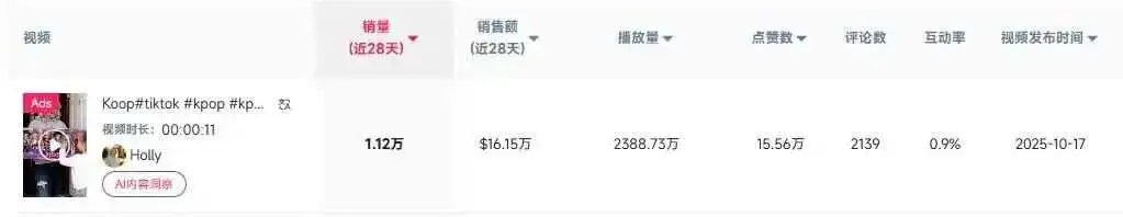 卖了66100单!在TikTok“出道”不到一个月又火成全球顶流