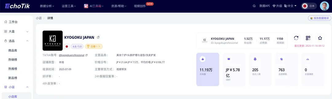 “日本李佳琦”再登TikTok带货月榜第一名!“世界第一美发师”京极琉多款爆品在TikTok狂销