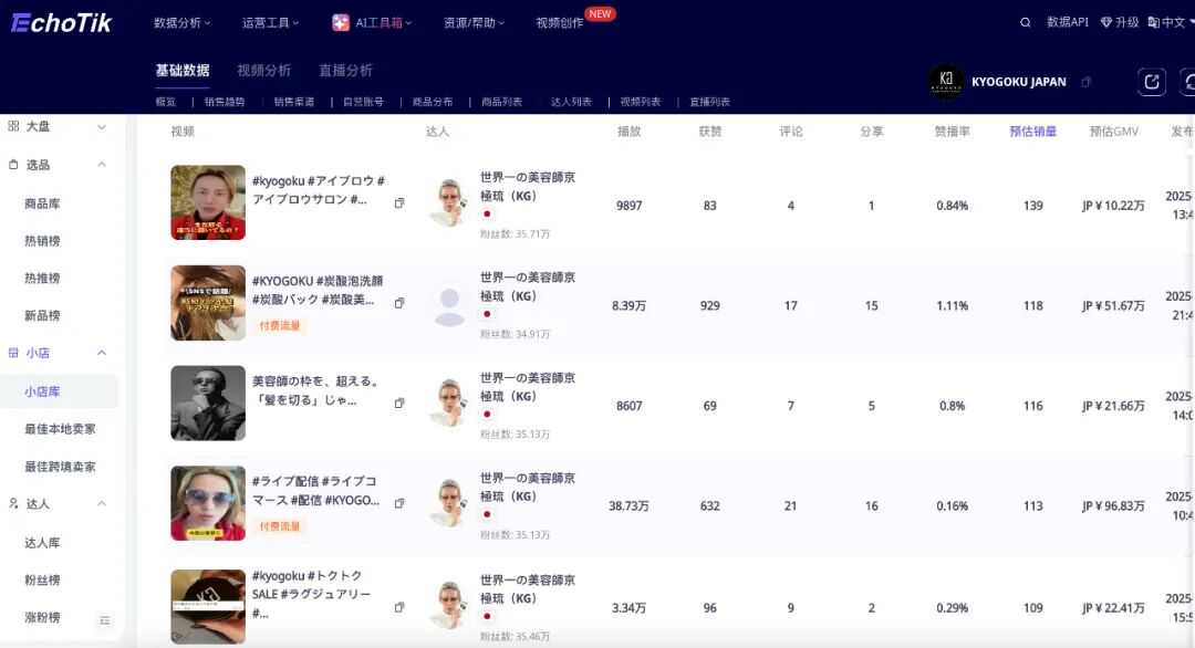 “日本李佳琦”再登TikTok带货月榜第一名！“世界第一美发师”京极琉多款爆品在TikTok狂销