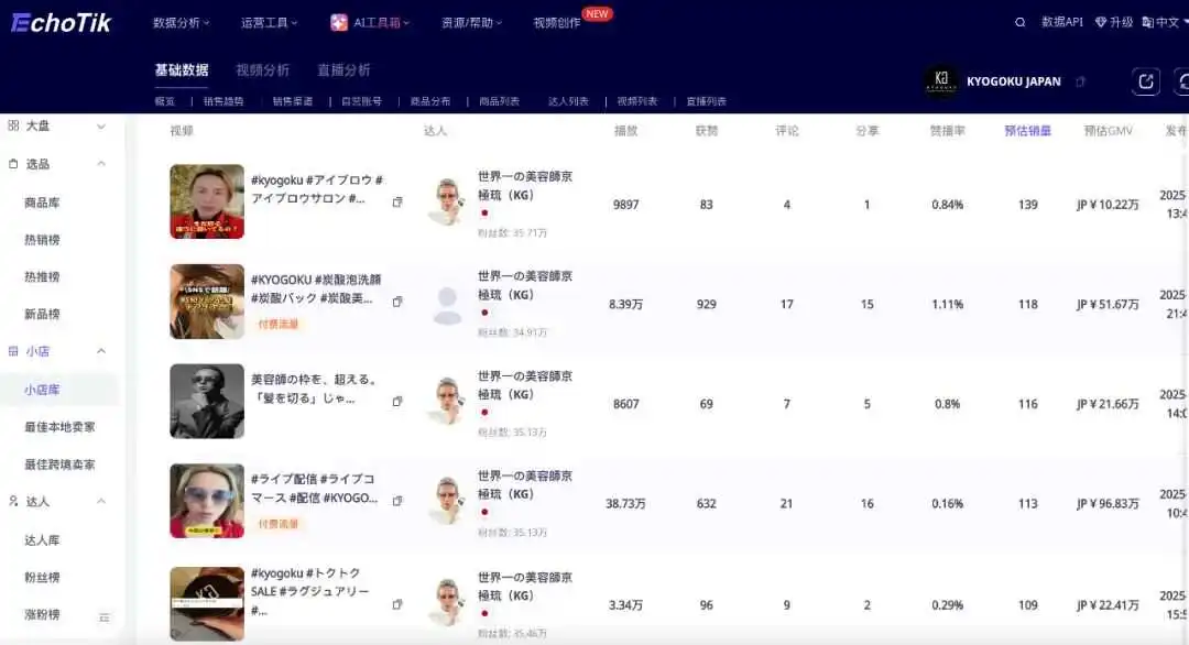 “日本李佳琦”再登TikTok带货月榜第一名!“世界第一美发师”京极琉多款爆品在TikTok狂销