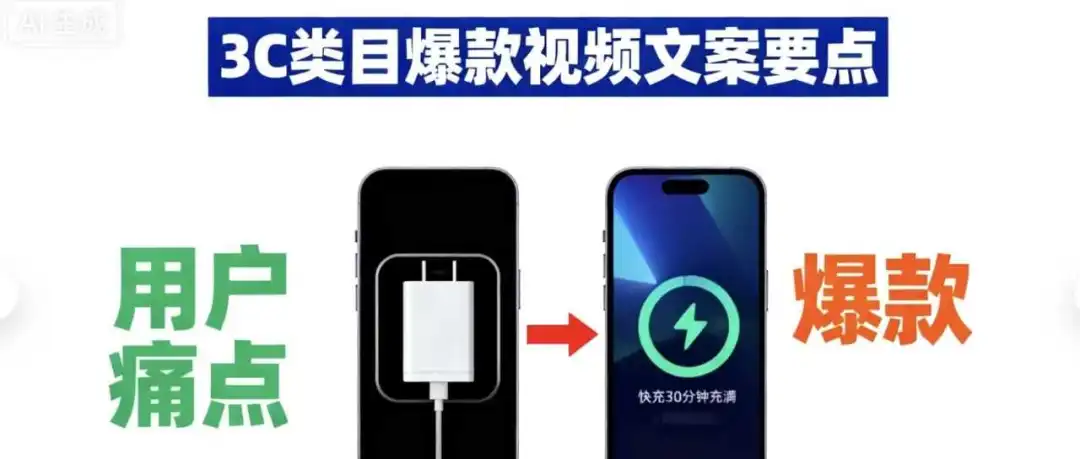 TikTok爆单秘籍:3C类目15种可视化技巧 + 18种高转化脚本,照抄就能爆!