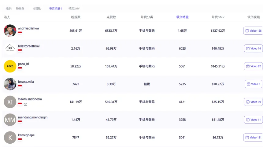 小米出海，杀疯了：SU7 火到欧洲、3C 重夺东南亚第一！