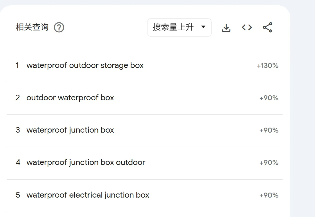 35万创业狂揽1亿年营收，冷门类目干出爆款