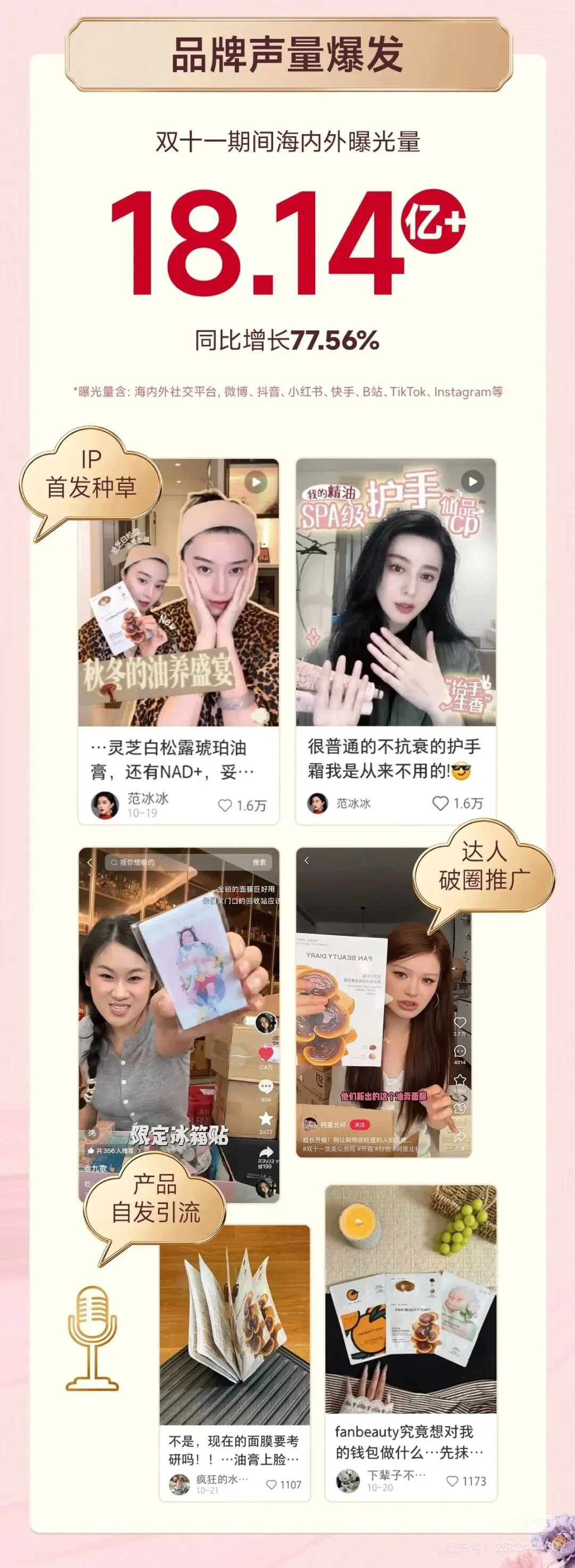 范冰冰双11东南亚再翻盘! Fan Beauty 拿下马来西亚Top2