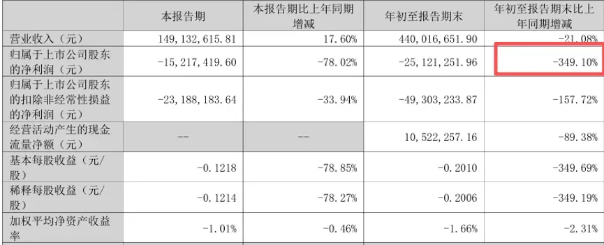 一夜蒸发2亿!深圳大卖资产重组终止......