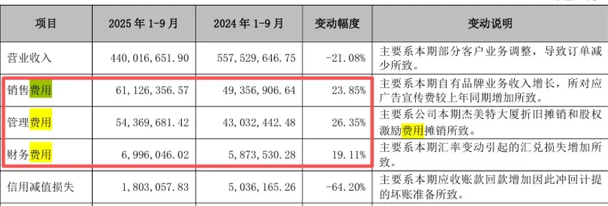 一夜蒸发2亿!深圳大卖资产重组终止......