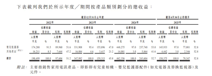 华强北销售,干出一个类目隐形冠军