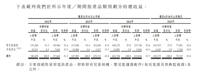 华强北销售,干出一个类目隐形冠军