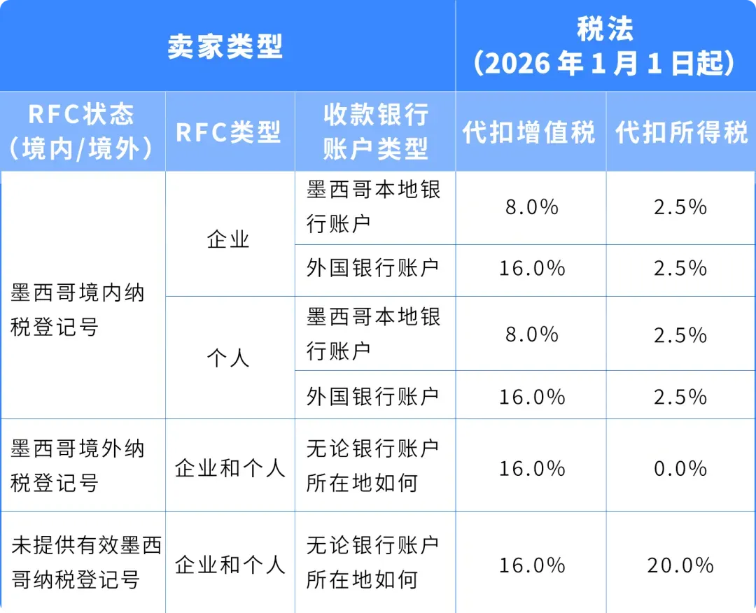 跨境平台同时动手，卖家利润大缩水