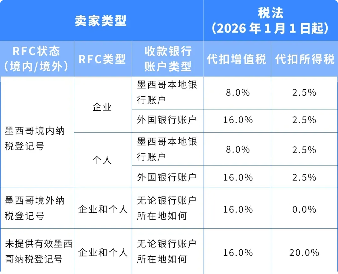 跨境平台同时动手,卖家利润大缩水