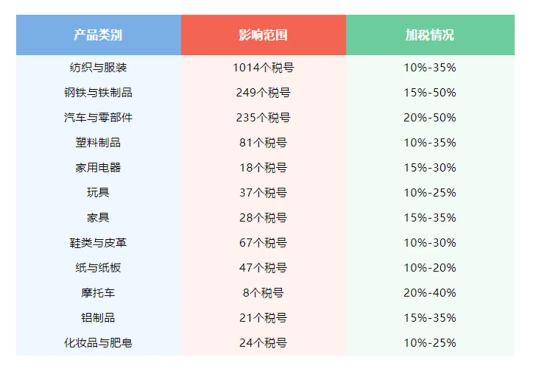 跨境平台同时动手，卖家利润大缩水