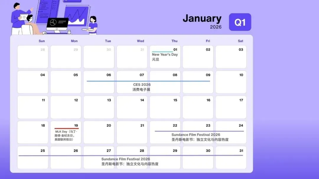 2026 欧美出海营销全年节点地图:出海品牌抓这全年节点,流量订单双爆发