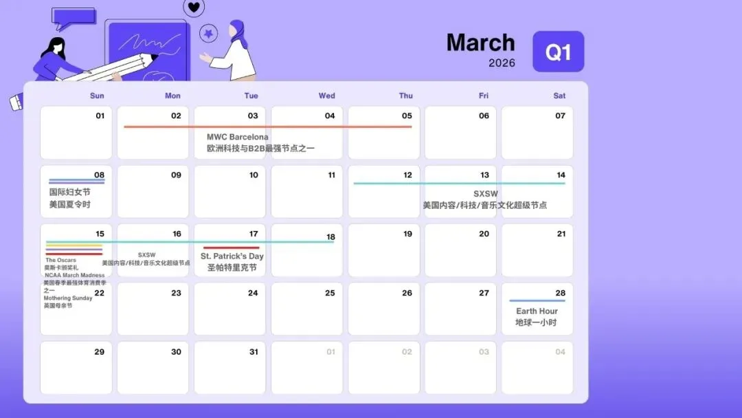 2026 欧美出海营销全年节点地图：出海品牌抓这全年节点，流量订单双爆发