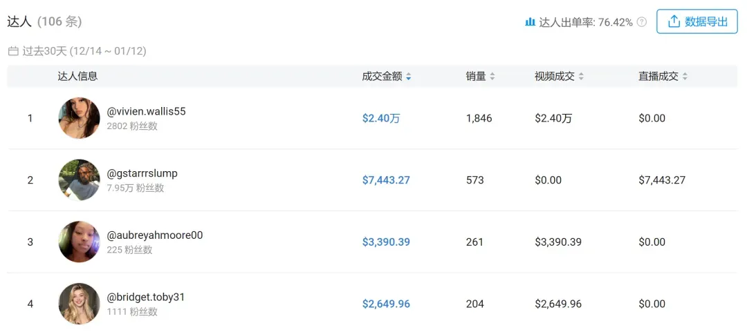 12.99 美元,一盏水晶灯在 TikTok 突然卖了 8.28 万美金