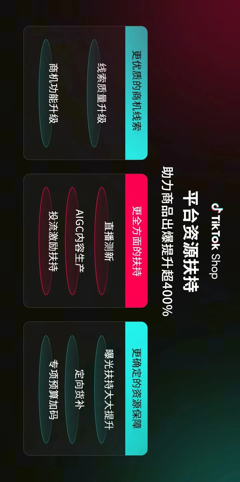 TikTok Shop全托管女装发布2026年三大核心增长方向!政策扶持加码!