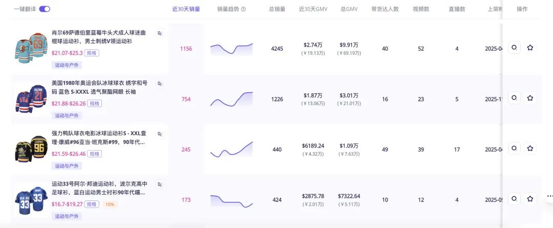 2026美加墨世界杯,又爆单了!TikTok正把足球变成一场“全球消费大狂欢”