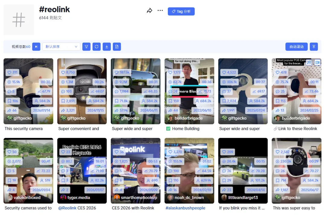 覆盖全球200万家庭！Reolink用100万众筹+海外营销撑起 1.17 亿营收...