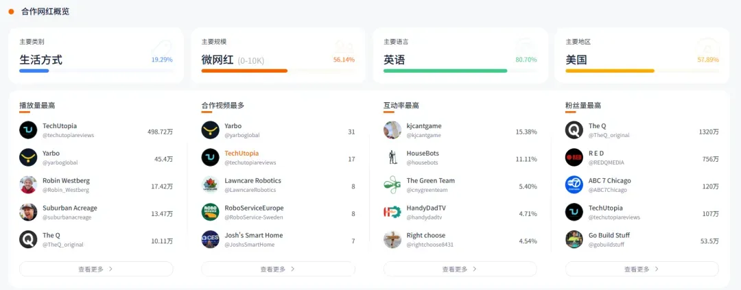 年销2亿,海外扫地机界的黑马,一雪不扫何以扫天下?