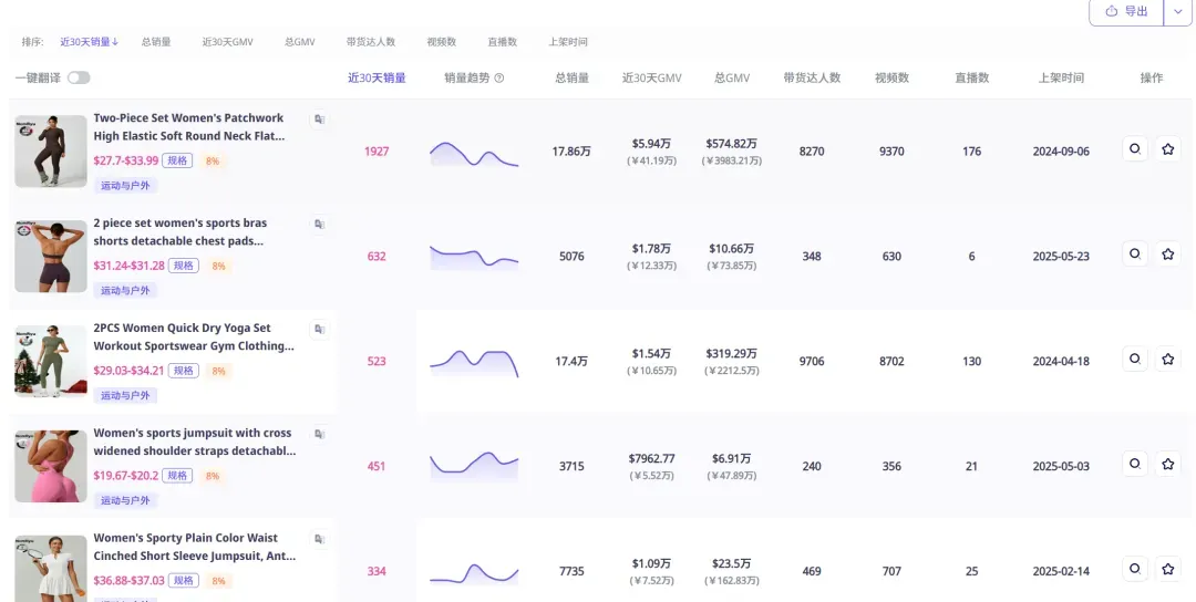 2个月从0到10000单!那个被TikTok“喂饭”的中国工厂,到底开了什么挂?