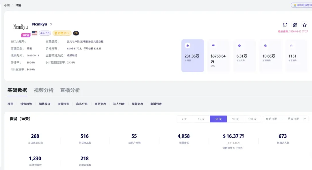 2个月从0到10000单!那个被TikTok“喂饭”的中国工厂,到底开了什么挂?