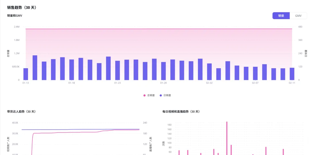 2个月从0到10000单！那个被TikTok“喂饭”的中国工厂，到底开了什么挂？