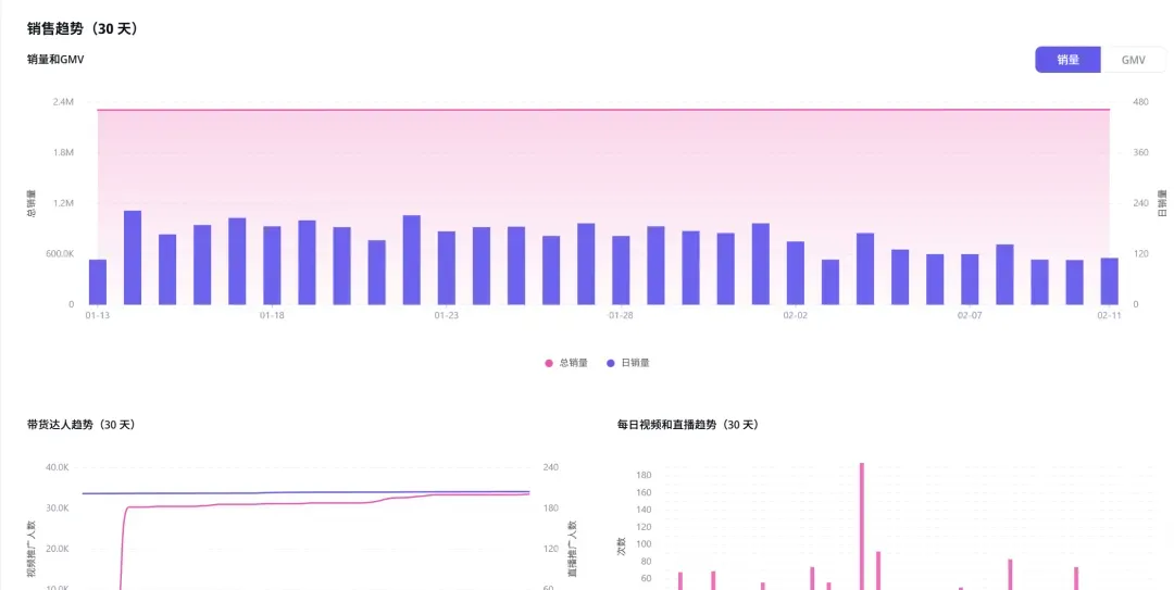 2个月从0到10000单!那个被TikTok“喂饭”的中国工厂,到底开了什么挂?