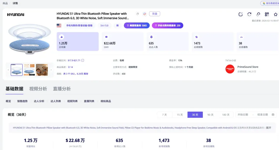 30天卖出22万美元，这个深圳“小薄片”为什么在美国突然火了？