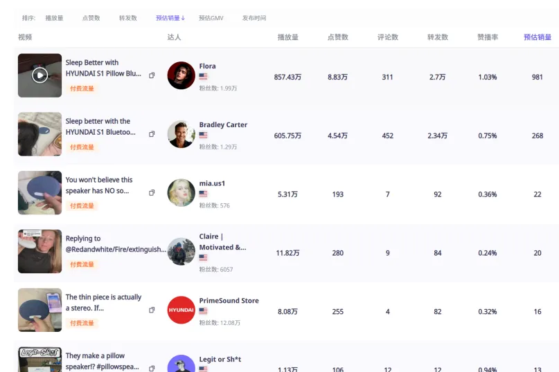 30天卖出22万美元,这个深圳“小薄片”为什么在美国突然火了?